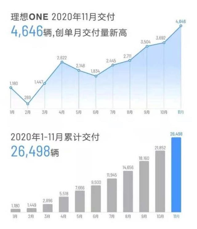 ทำไม Lixiang ONE จึงประสบความสำเร็จอย่างง่ายดายในตลาดจีน